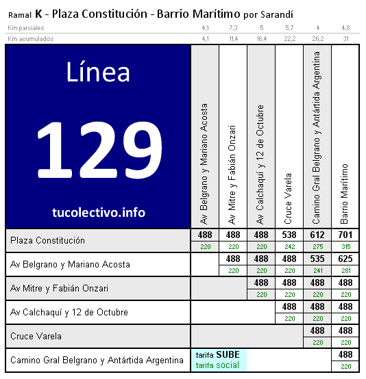 tarifa línea 129k